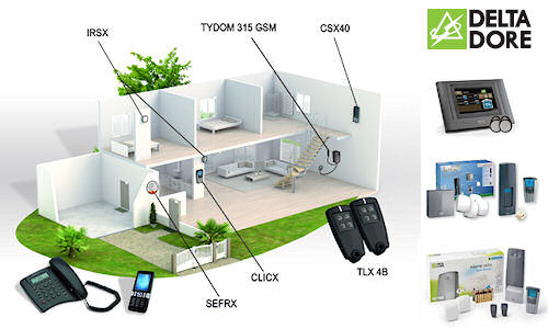Alarme intrusion DELAT DORE